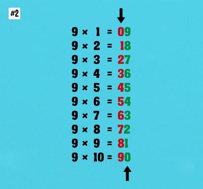 10 простых математических трюков 32