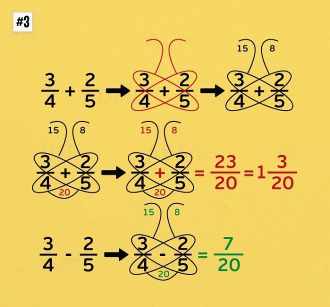 10 простых математических трюков 33