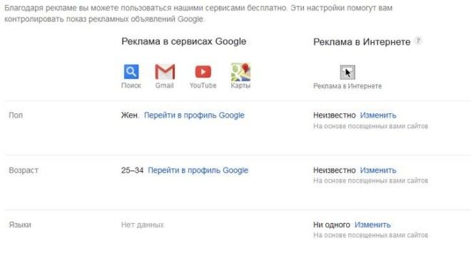 Как проверить, какую информацию о Вас знает Google 16