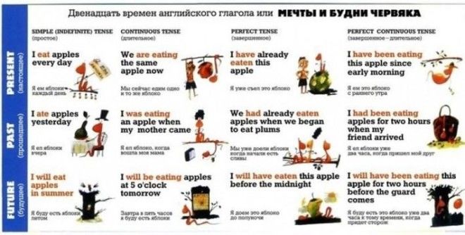 Эти Таблицы Заставят Вас Выучить Английский, Даже Если Вы Не Сильны В Языках 33