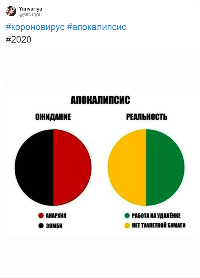 «Что же тогда будет в апреле?»: в сети делают шуточные прогнозы того, какие ещё ужасы ждут мир в этом году 67