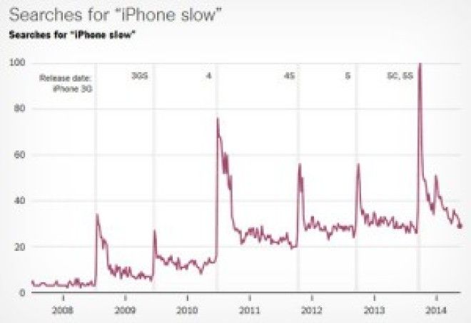  Google Trends NY Times