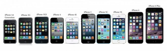 Apple инновационные версии iPhone