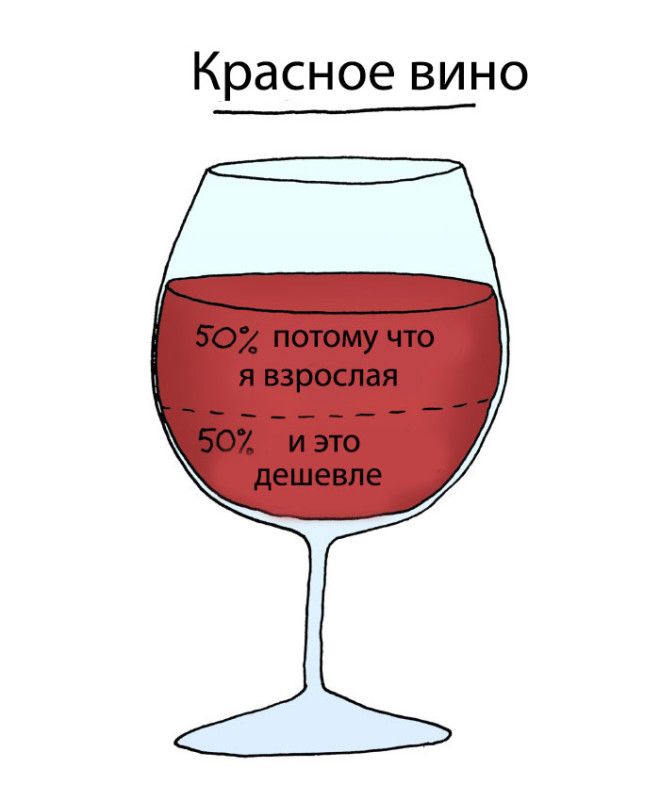 Иллюстратор раскрыл секрет выбора алкогольных напитков 36