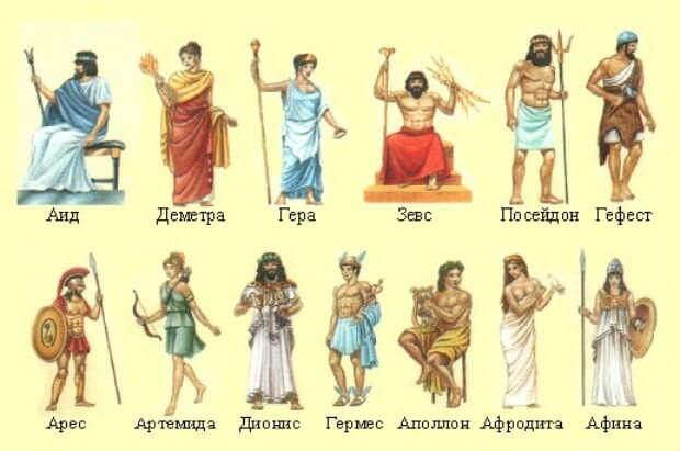 Греческий гороскоп