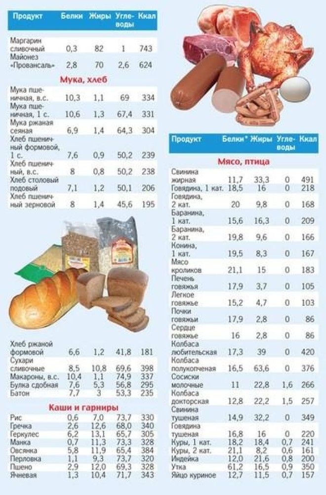 Самая полная таблица калорийности продуктов! 35