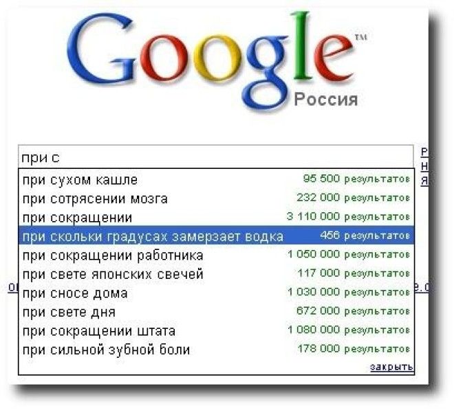 Самые нелепые и непонятные запросы в Google 48